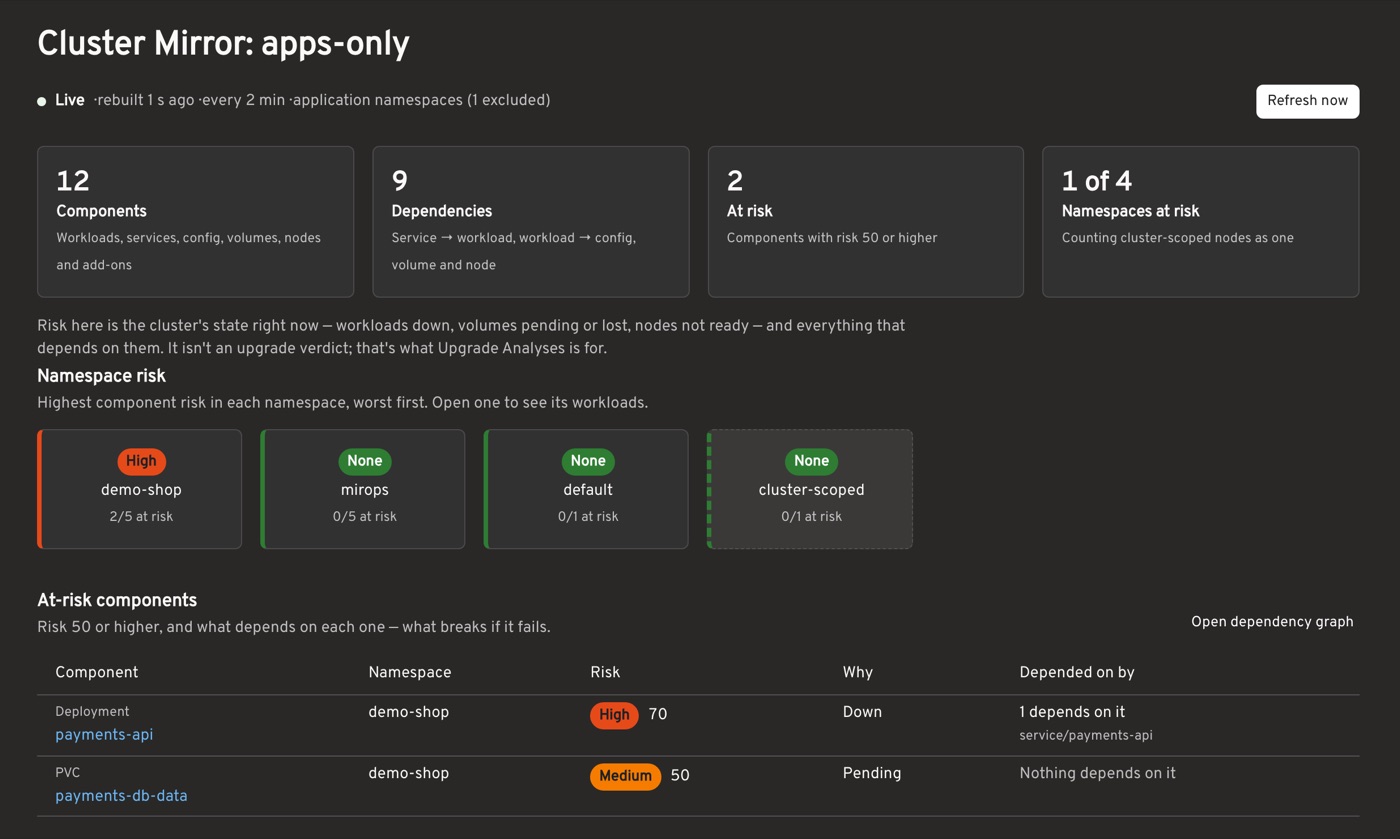 The Cluster Mirror page in Headlamp: live header, summary tiles, namespace risk, and at-risk components with what depends on each